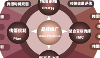 品牌設(shè)計(jì)公司體現(xiàn)多式風(fēng)格，強(qiáng)化定位